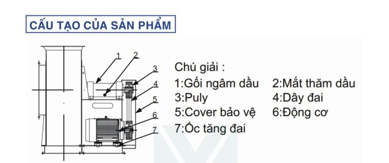 cau-tao-quat-ly-tam-vimaxfan